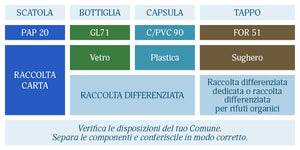 Barbera d'Asti D.O.C.G. - 2022